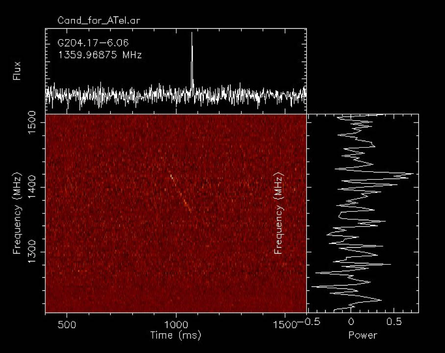 Breakthrough Listen Detects New Fast Radio Burst